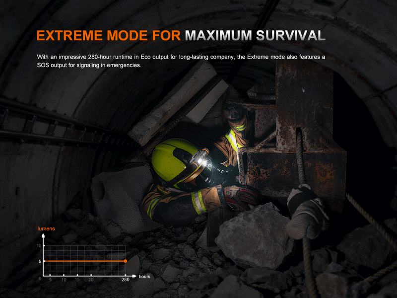 Linterna Frontal Anti Explosiva Fenix WH35RE