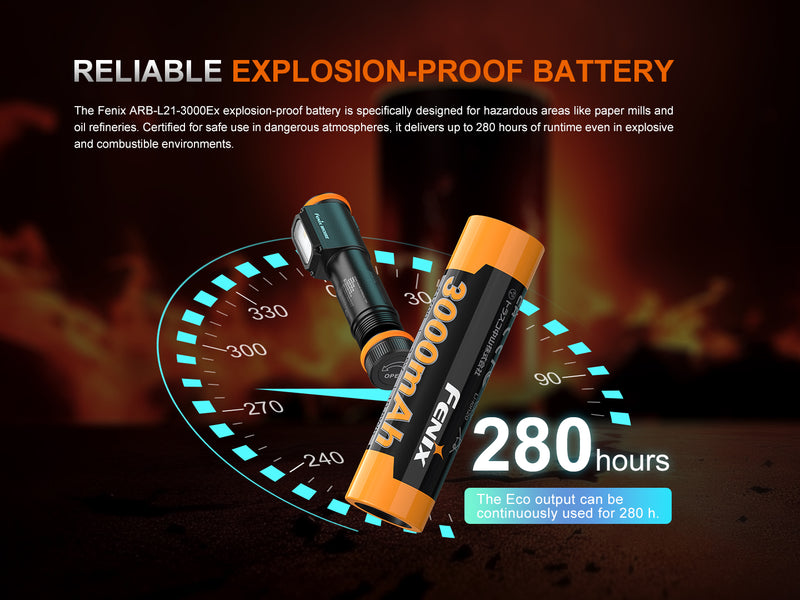 Linterna Frontal Anti Explosiva Fenix WH35RE