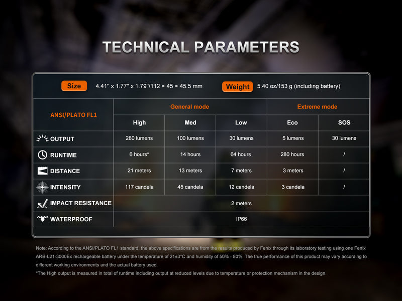 Linterna Frontal Anti Explosiva Fenix WH35RE