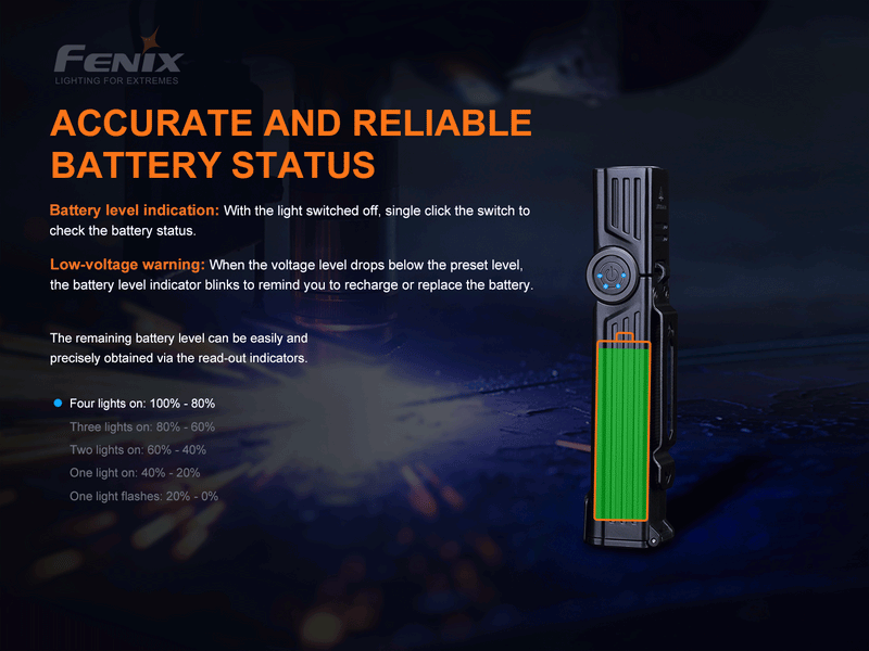 Linterna Angular Fenix WT25R